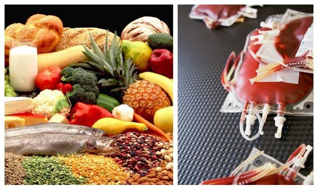 Nutrição por grupo sanguíneo