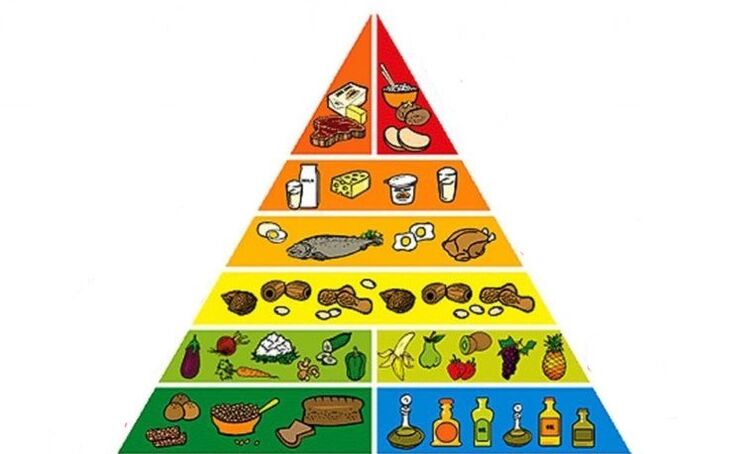 Pirâmide alimentar para perder peso