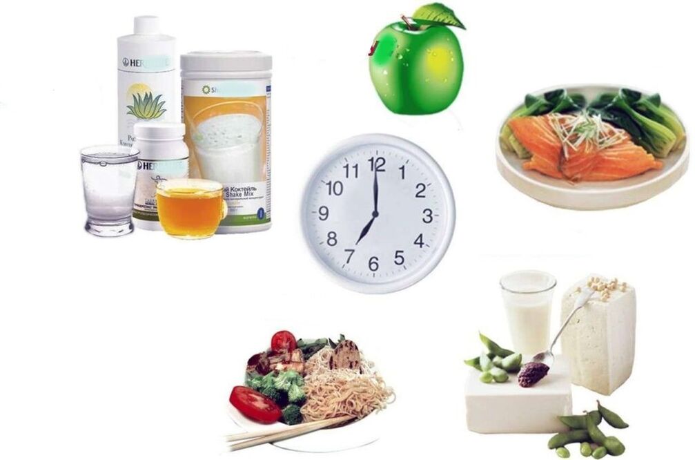 Plano de dieta adequado para perda de peso